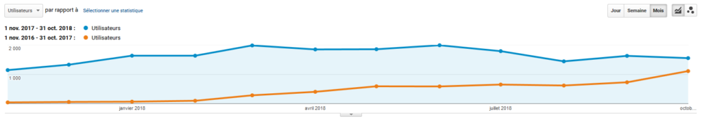 Source de l'audience du Blog SIG