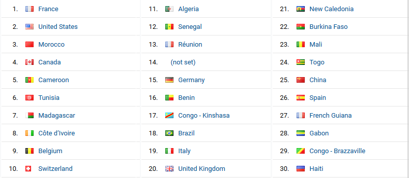 Pays des lecteurs du blog SIG