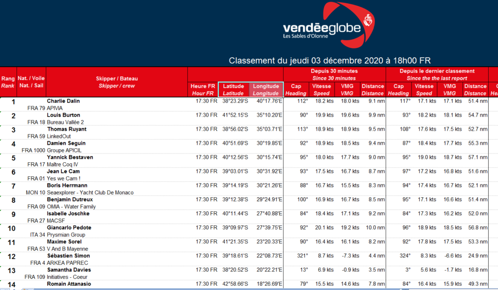 Classement du Vendée Globe