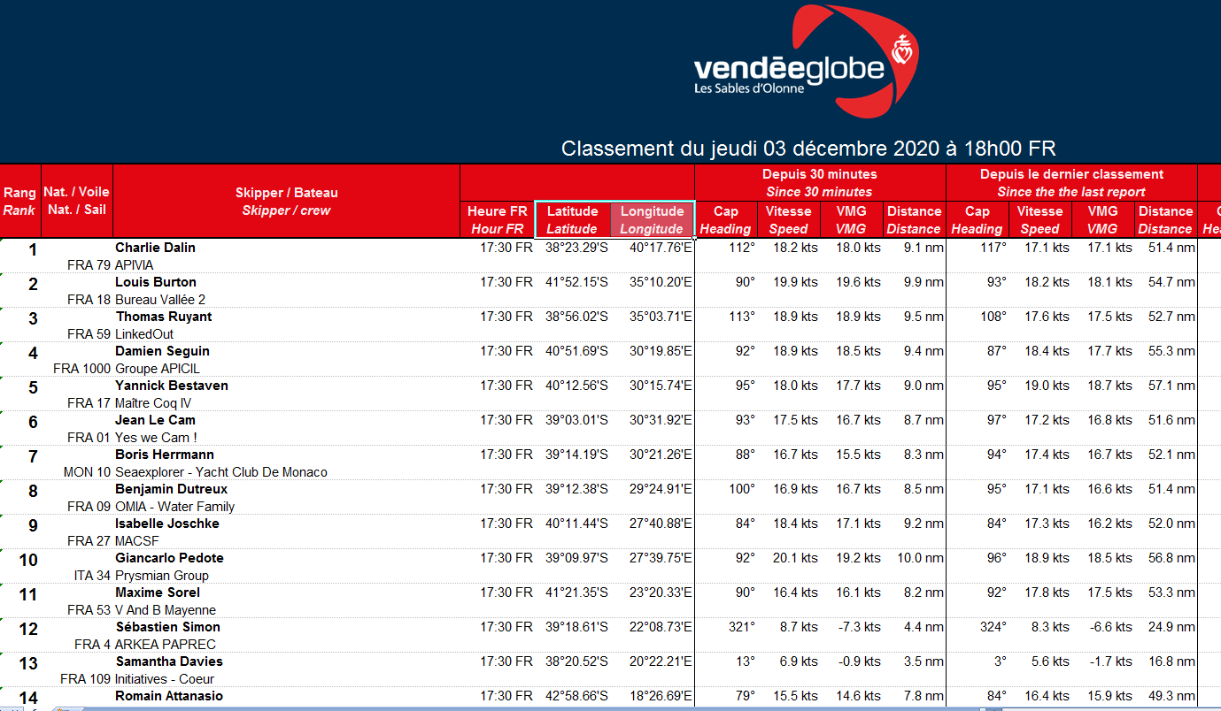 vendee_globe_classement GEOMATICK